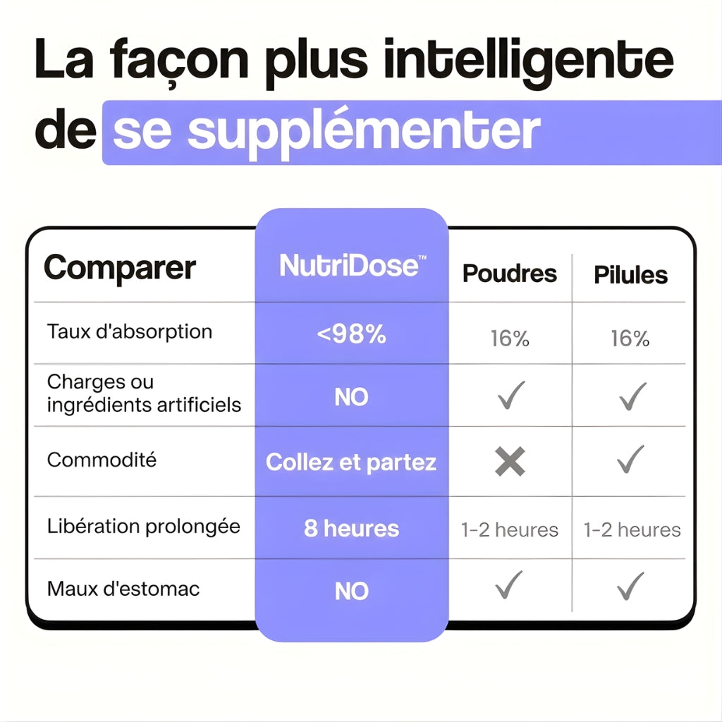 Énergie et jeunesse au quotidien