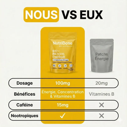 Patchs B12+Énergie - Kaleya